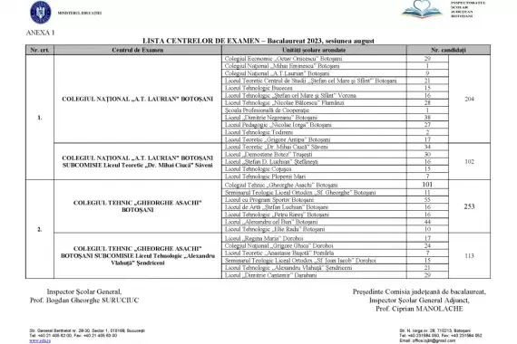 LISTA CENTRELOR DE EXAMEN – Bacalaureat 2023, sesiunea august